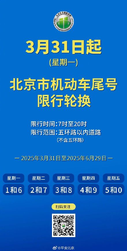 注意！北京3月31日起 尾号限行轮换