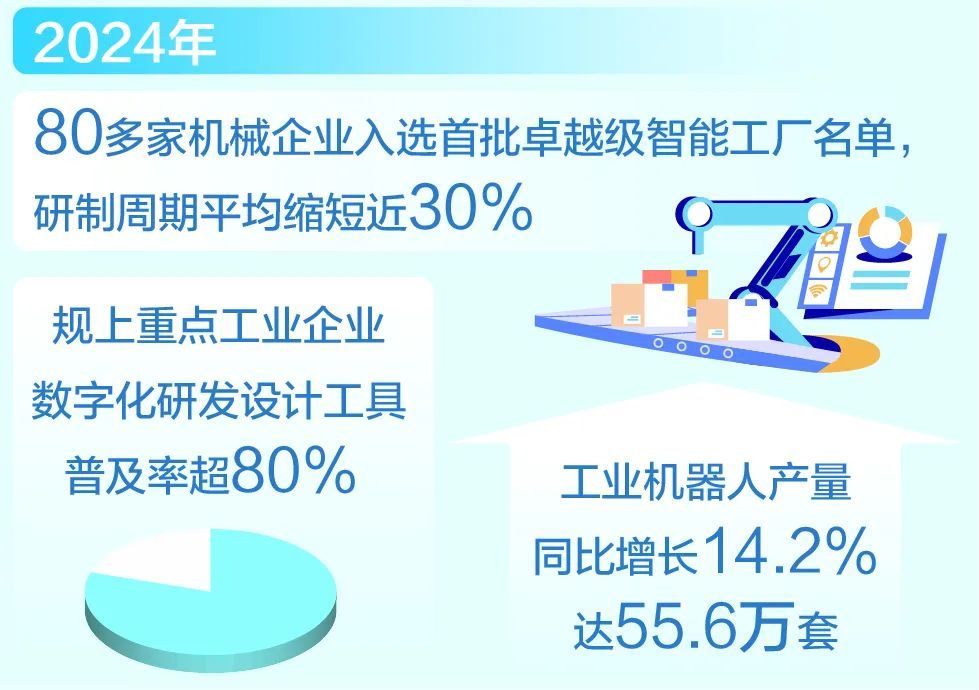 “聪明”的黑灯工厂，造高端的大国重器