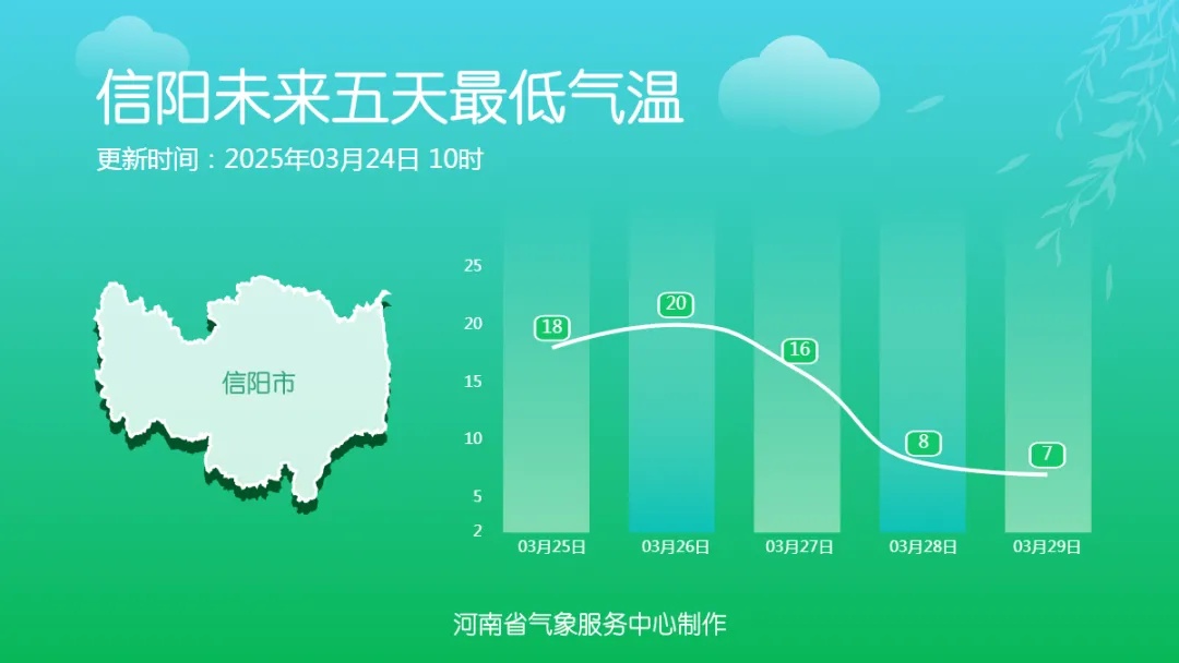 33℃跌至13℃!寒潮将抵河南 33℃跌至13℃!寒潮将抵河南