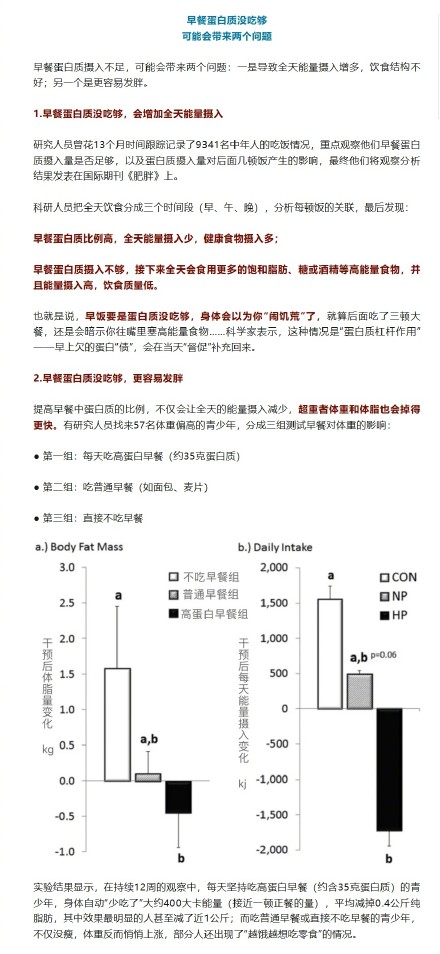 转起！早餐吃够蛋白质真的能控体重