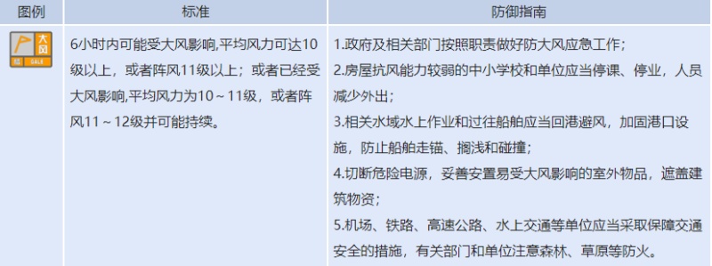 风口阵风12~14级！今日哈密局地有大风、沙尘暴→