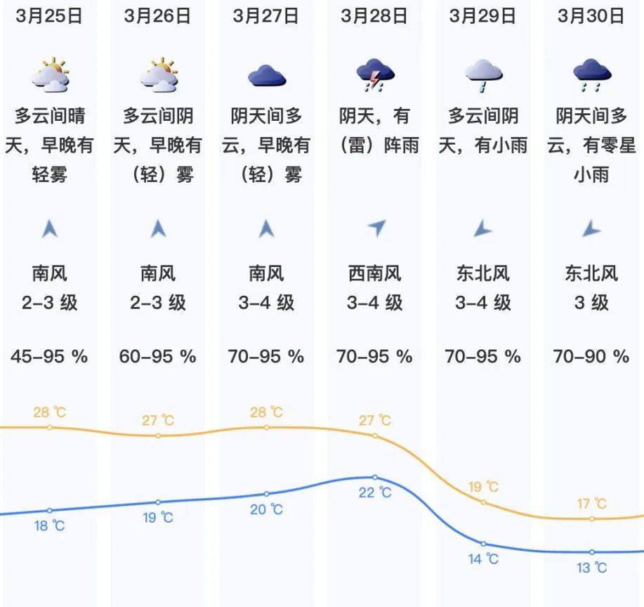 寒潮！深圳气温“断崖式”暴跌！大转折就在…