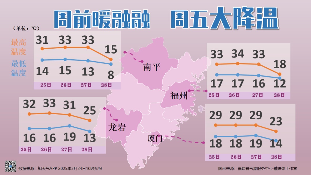 降温或超20℃!寒潮即将抵达福建! 降温或超20℃!寒潮即将抵达福建!
