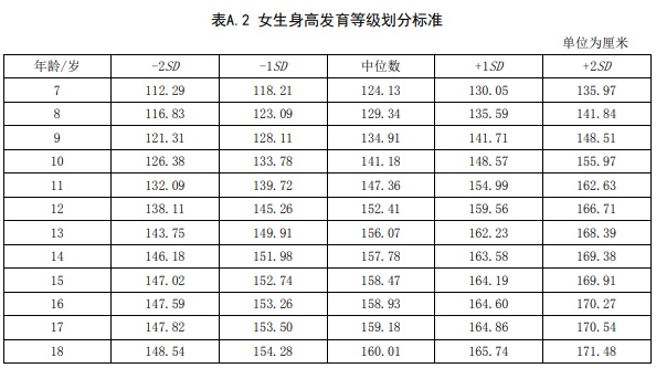 错过等一年！儿科医生“拔高”攻略助力孩子抓住“黄金时期”长大个！