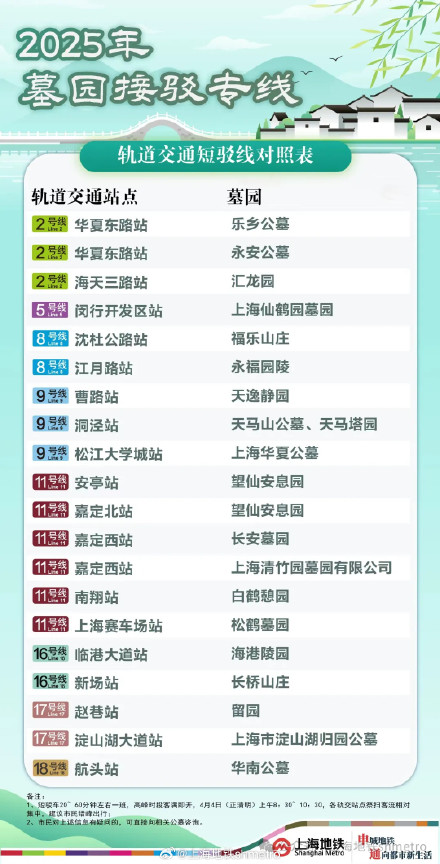 上海多家墓园推行“地铁+短驳”通行方式
