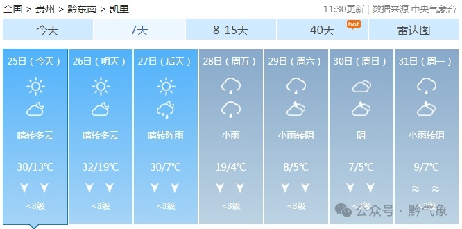 寒潮要来！部分地区直降20℃，贵阳也要大降温→