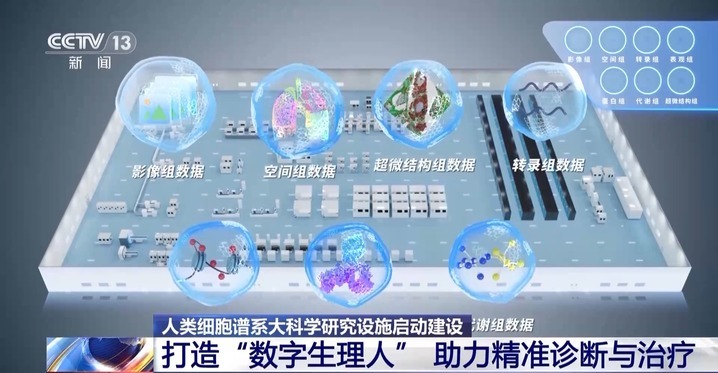 追踪每个细胞的“前世今生” 这一国之重器将为你我健康护航