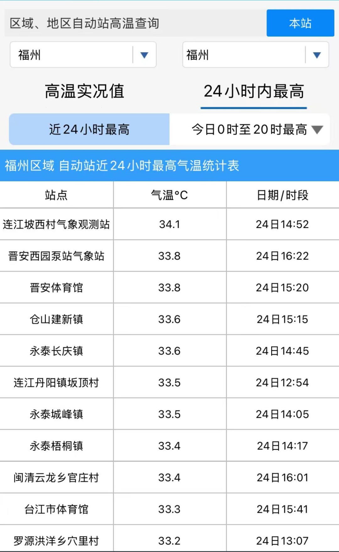 降温或超20℃!寒潮即将抵达福建! 降温或超20℃!寒潮即将抵达福建!