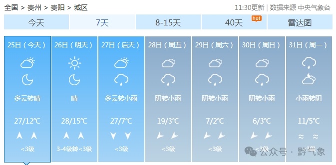 寒潮要来！部分地区直降20℃，贵阳也要大降温→