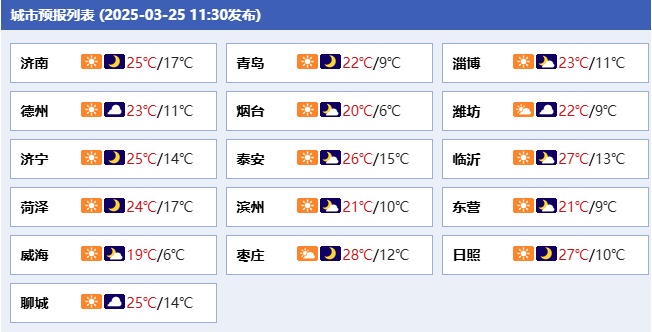 局地最低-1℃！降温8～12℃，山东发布寒潮蓝色预警