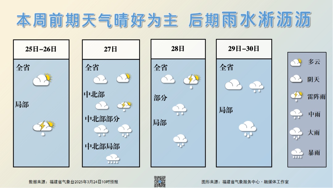 降温或超20℃!寒潮即将抵达福建! 降温或超20℃!寒潮即将抵达福建!