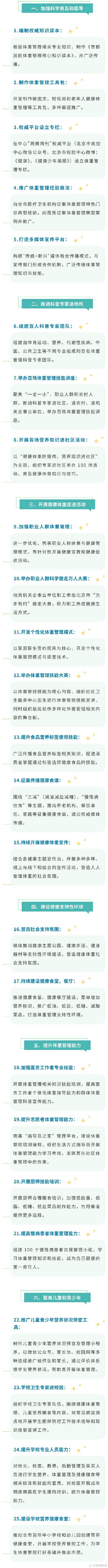 北京发布25条体重管理措施 北京发布25条体重管理措施