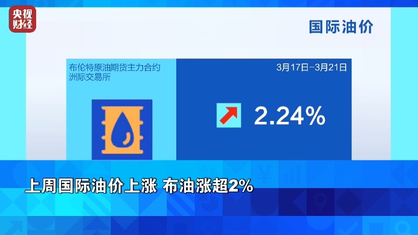 油价调整,时间定了 油价调整,时间定了