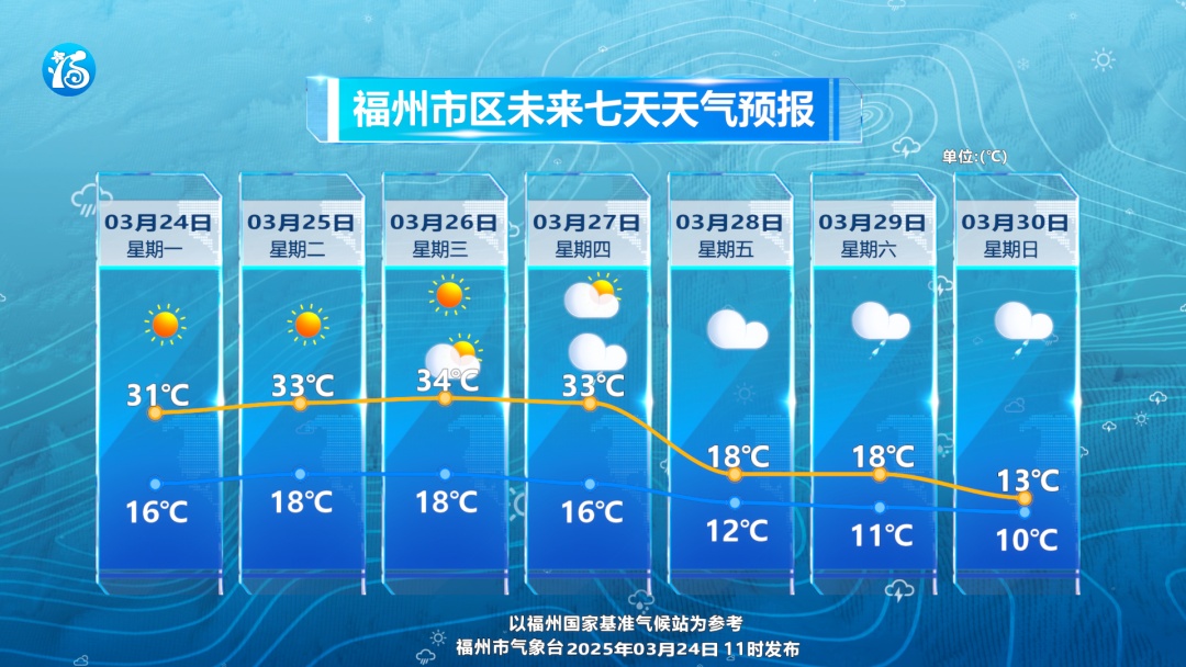 降温或超20℃!寒潮即将抵达福建! 降温或超20℃!寒潮即将抵达福建!