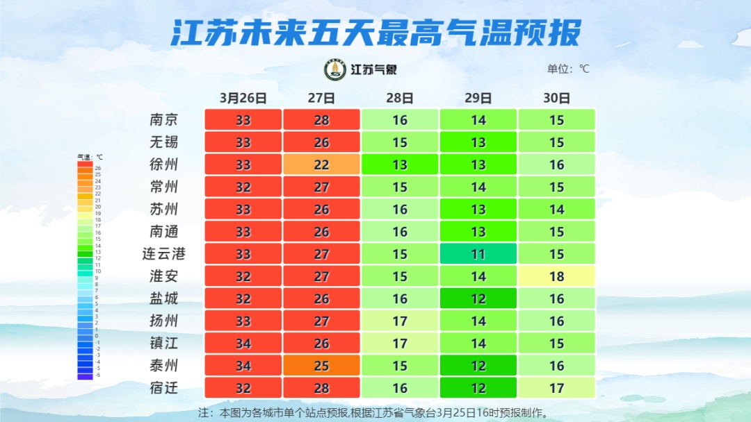 江苏气象发布：多地有大雨！雷雨！