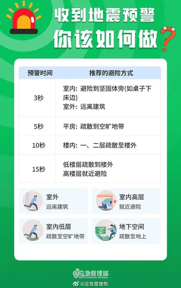 近30万人次收到预警!地震预警怎么开,手把手教你 近30万人次收到预警!地震预警怎么开,手把手教你