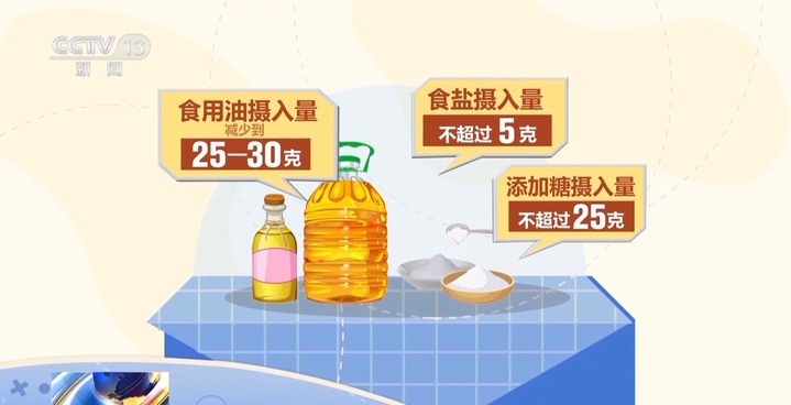 吃多少、怎么吃才更健康?《纲要》划重点 吃多少、怎么吃才更健康?《纲要》划重点