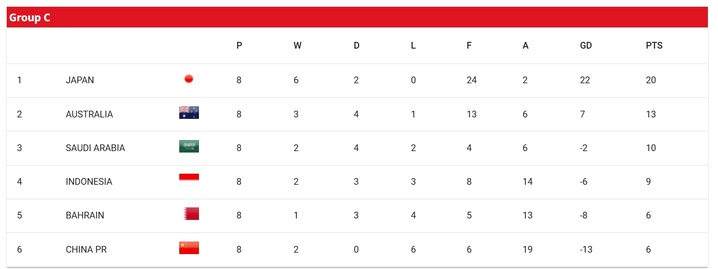 下场就是生死战！国足下轮输给印尼队就将无缘世界杯