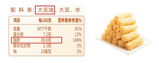 这5种你以为“吃不胖”的食物,其实都是隐藏的“热量炸弹”! 这5种你以为“吃不胖”的食物,其实都是隐藏的“热量炸弹”!