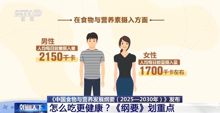 吃多少、怎么吃才更健康?《纲要》划重点 吃多少、怎么吃才更健康?《纲要》划重点