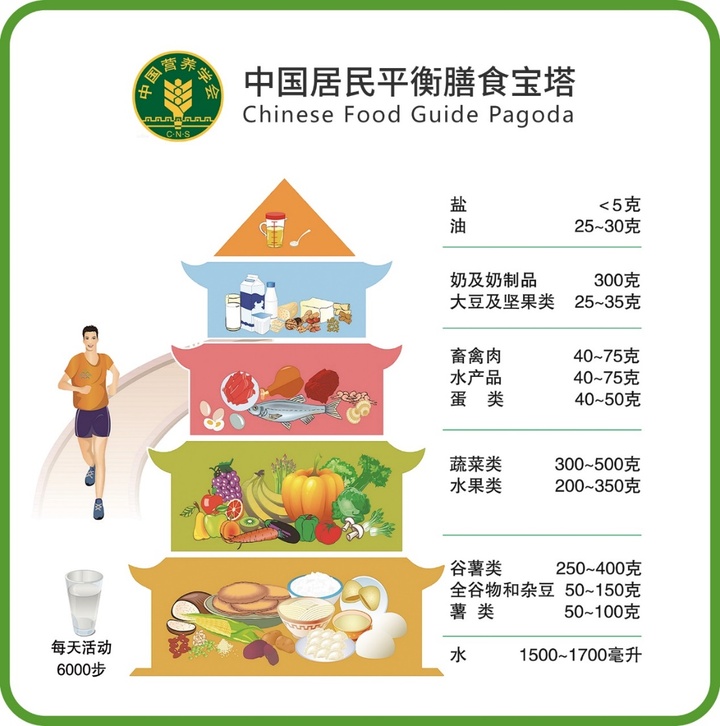 让你深信不疑的8个减重传闻，正在危害你的健康！