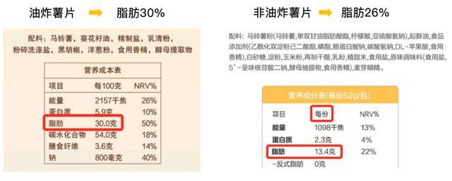 这5种你以为“吃不胖”的食物,其实都是隐藏的“热量炸弹”! 这5种你以为“吃不胖”的食物,其实都是隐藏的“热量炸弹”!