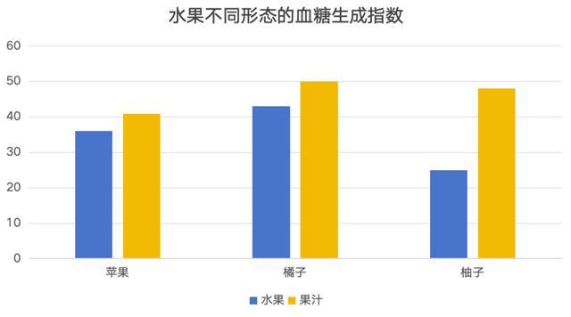 这5种你以为“吃不胖”的食物,其实都是隐藏的“热量炸弹”! 这5种你以为“吃不胖”的食物,其实都是隐藏的“热量炸弹”!