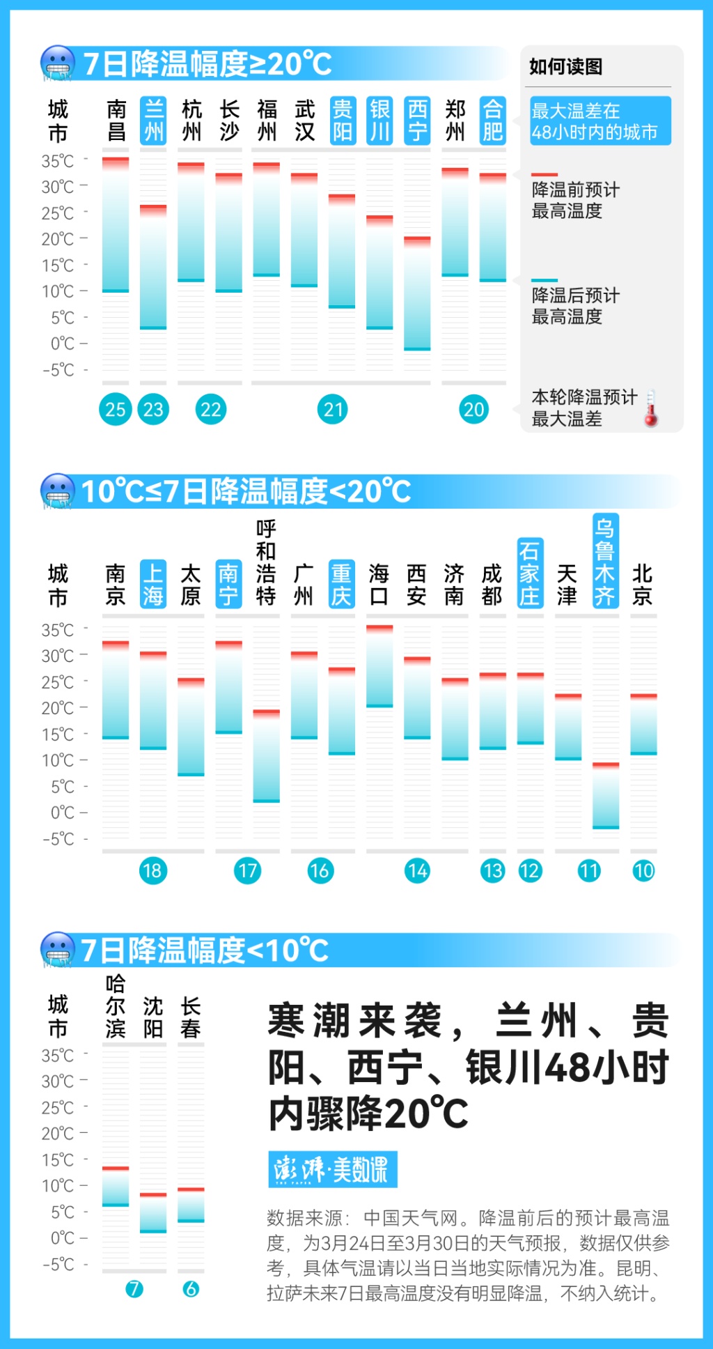 74年数据告诉你，3月多地气温演出“满30减20”有多反常