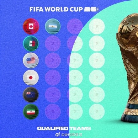 2026世界杯48强确定7席 2026世界杯48强确定7席