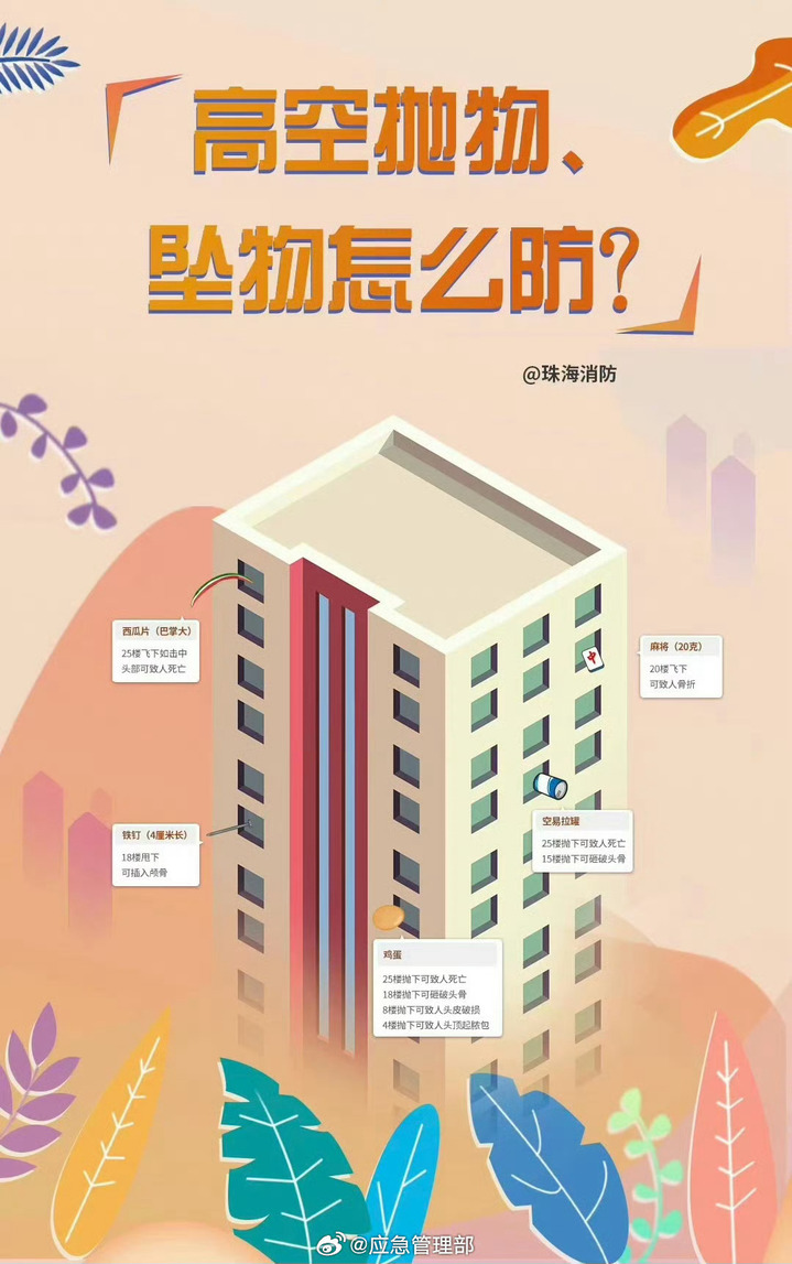高空坠物威力巨大 如何科学防范？一文详解