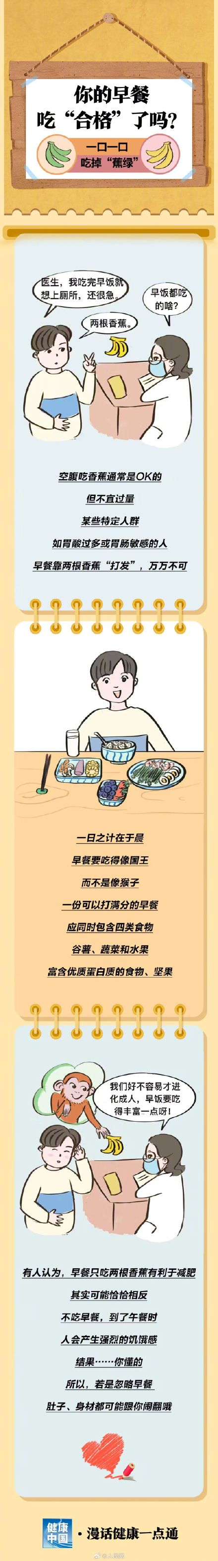 你的早餐吃合格了吗？