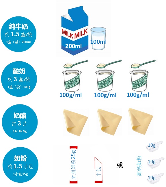 想长寿到底该怎么吃？30年研究发现这种饮食延寿效果最好！
