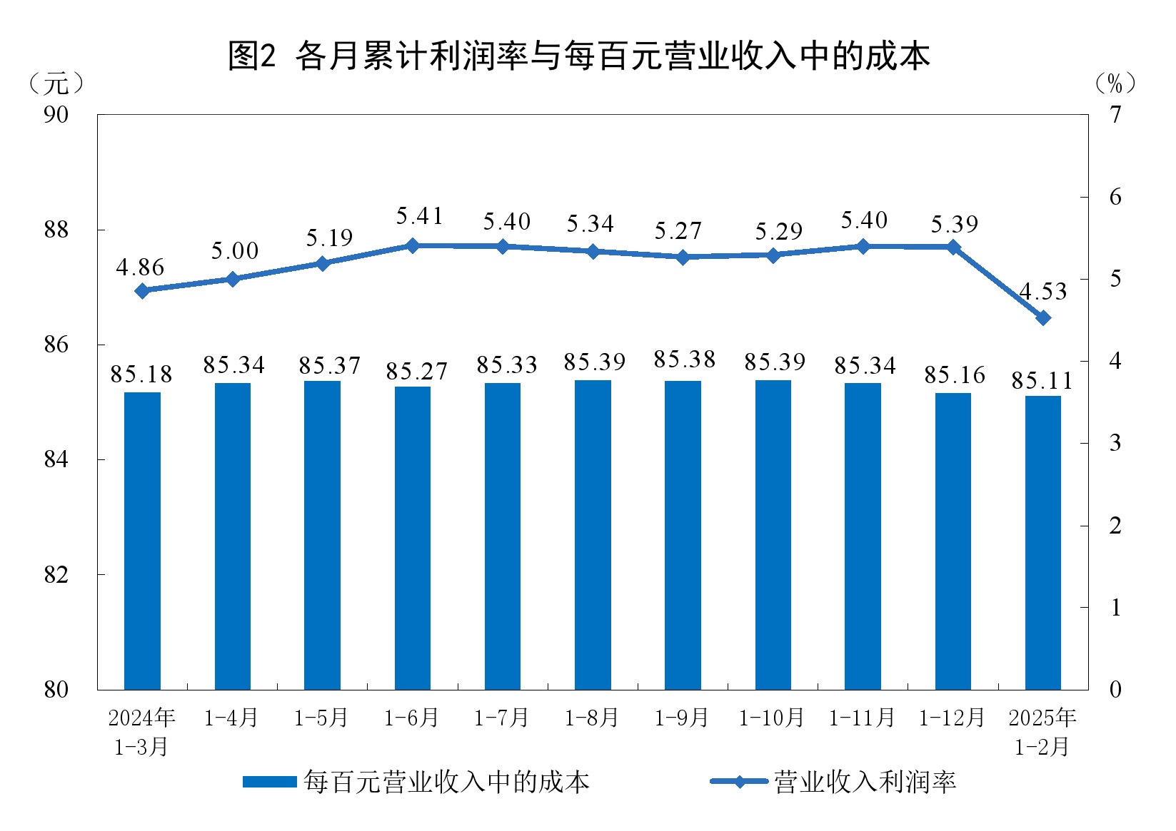 国家统计局：1—2月份，全国规模以上工业企业实现利润总额9109.9亿元