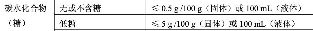比喝油还长肉的食物？在这点我呢……