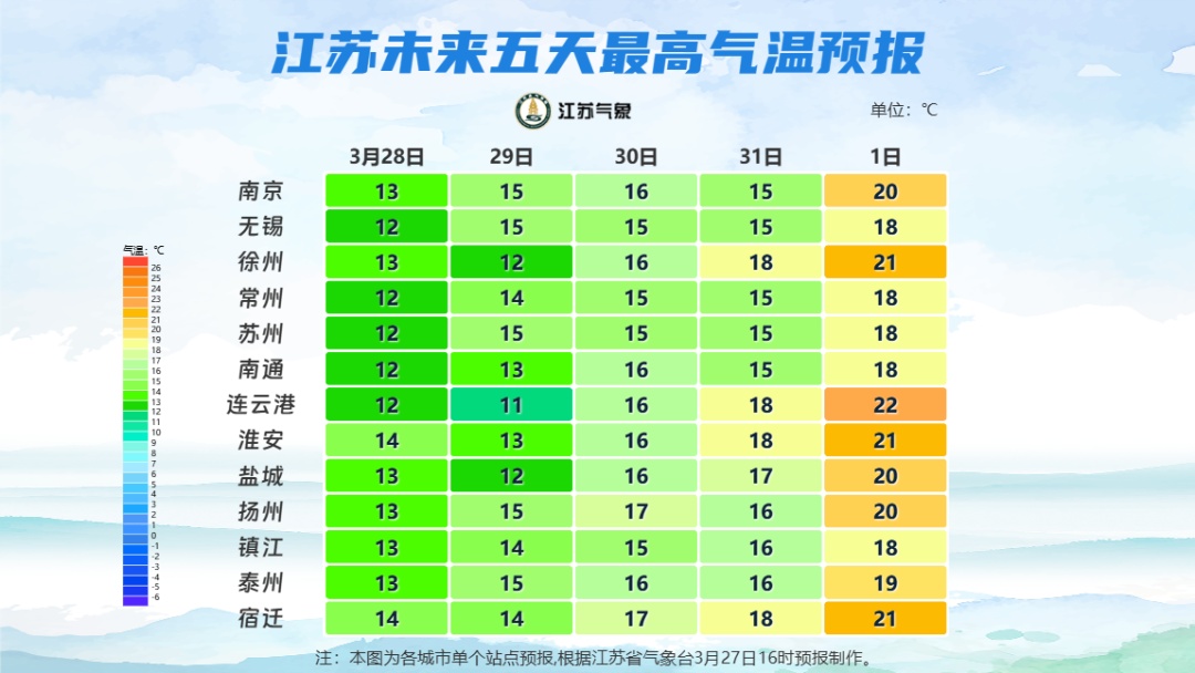 寒潮来袭!江苏气温“断崖式”下跌 寒潮来袭!江苏气温“断崖式”下跌