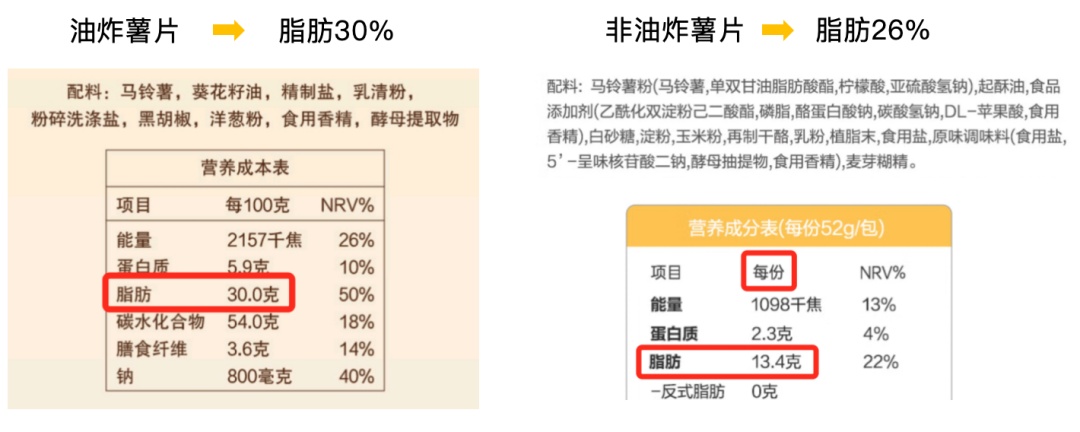 比喝油还长肉的食物？在这点我呢……
