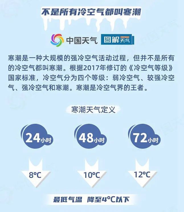 寒潮来袭!江苏气温“断崖式”下跌 寒潮来袭!江苏气温“断崖式”下跌