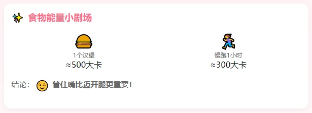 运动后想多吃一口?白练了! 运动后想多吃一口?白练了!