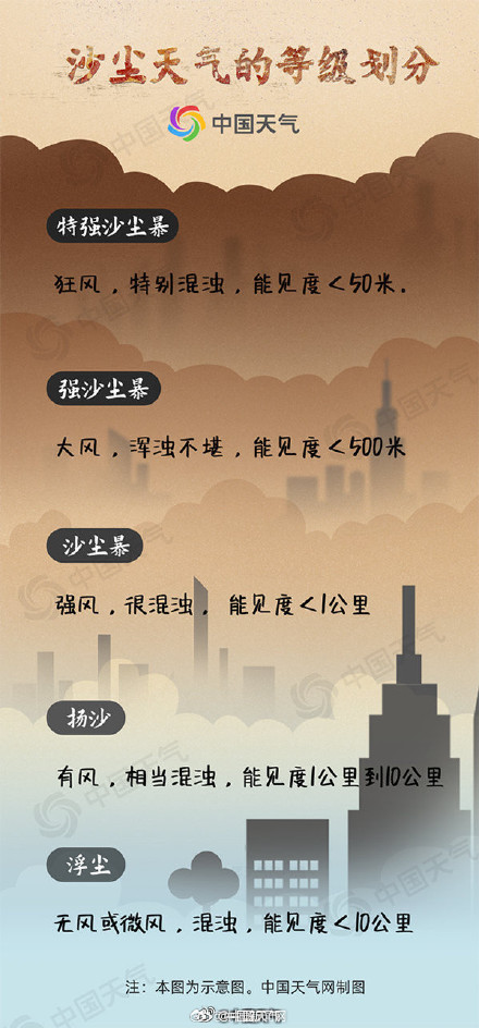 成都天空变黄是浮尘不是沙尘暴