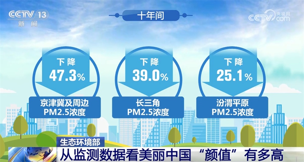 从数据看美丽中国“颜值”有多高 智慧监测“大脑”守护绿水青山