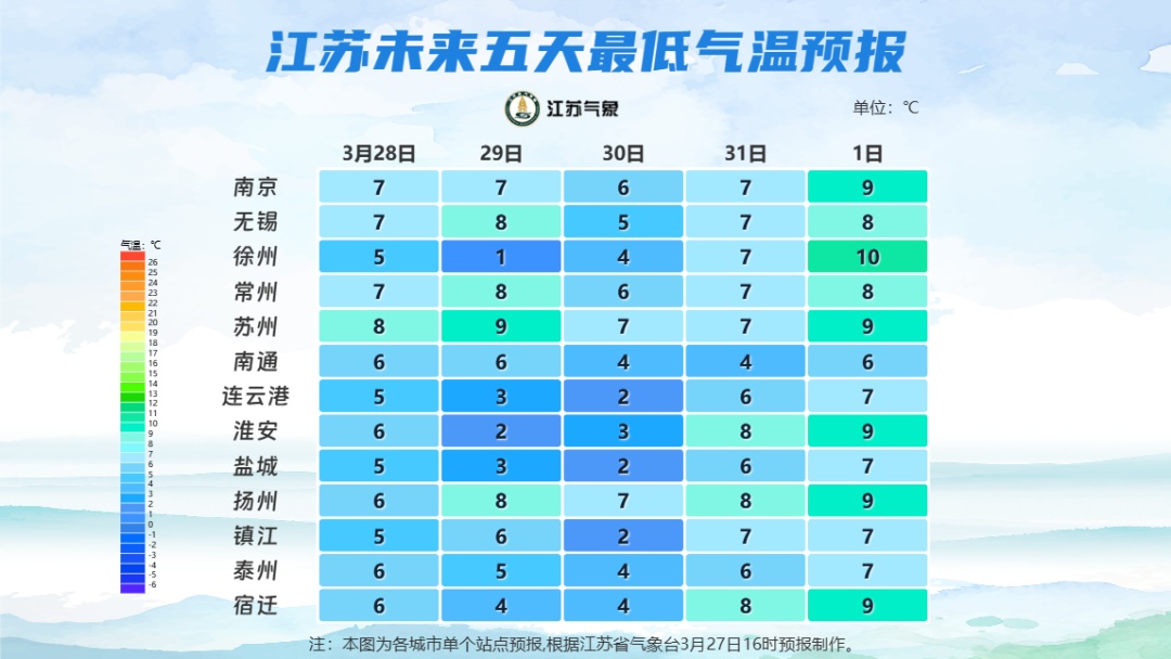 寒潮来袭!江苏气温“断崖式”下跌 寒潮来袭!江苏气温“断崖式”下跌