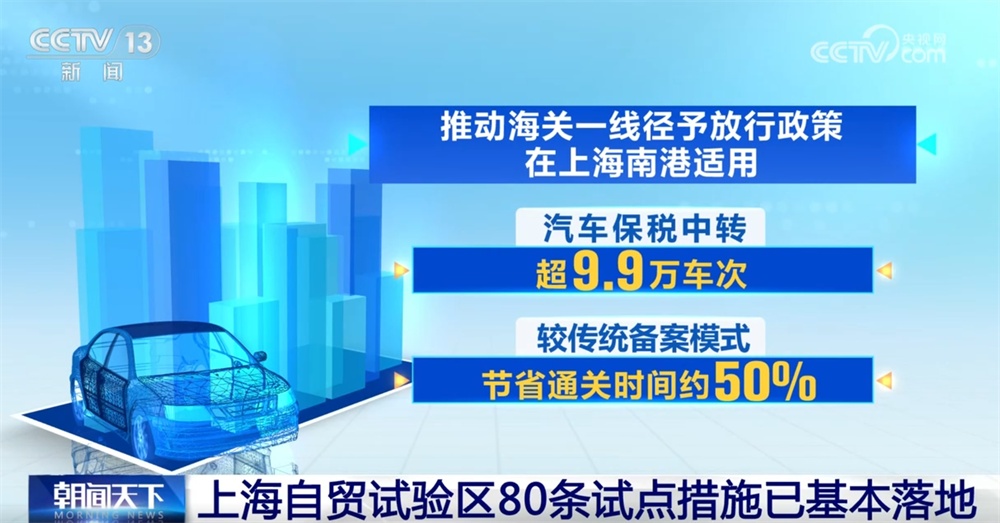 透过数字看成效 上海自贸试验区80条试点措施已基本落地