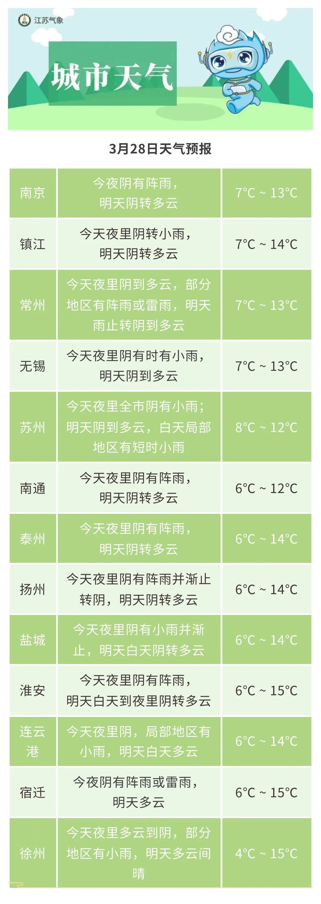 寒潮来袭!江苏气温“断崖式”下跌 寒潮来袭!江苏气温“断崖式”下跌