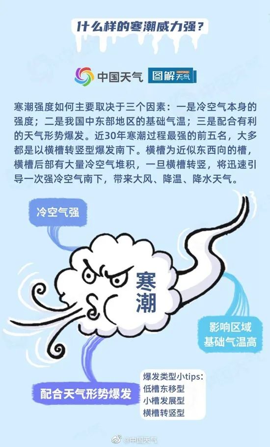 寒潮来袭!江苏气温“断崖式”下跌 寒潮来袭!江苏气温“断崖式”下跌