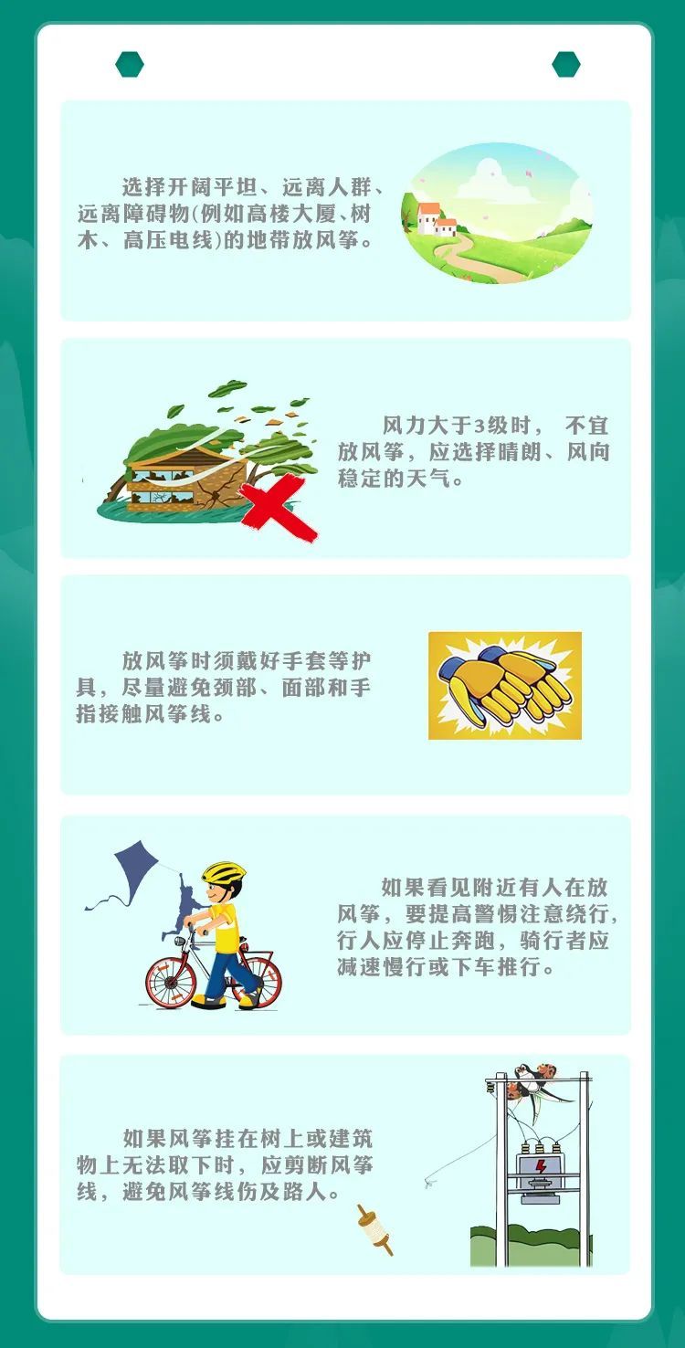 放风筝，这消防安全知识要牢记！