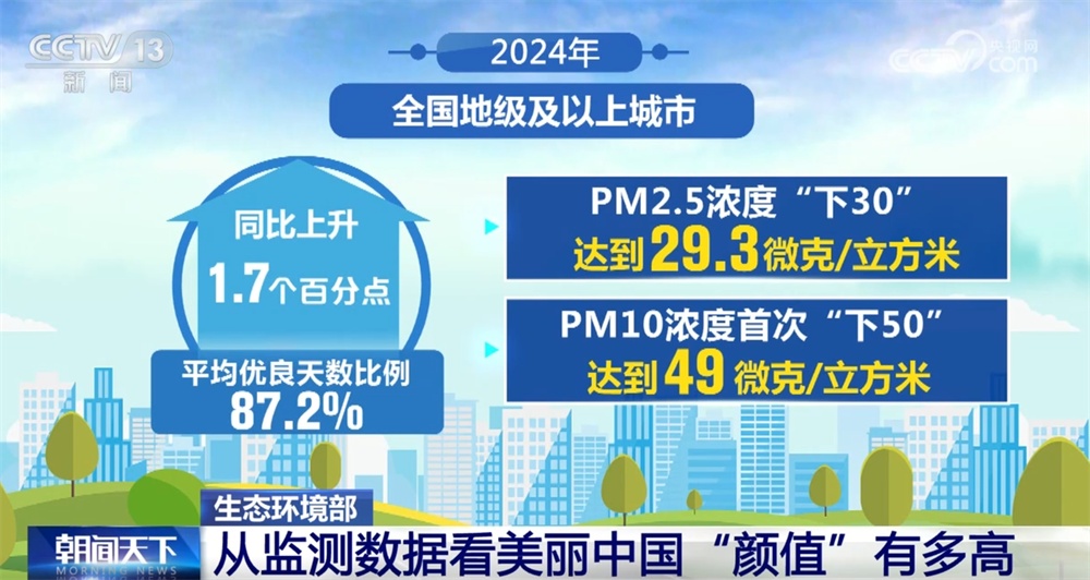 从数据看美丽中国“颜值”有多高 智慧监测“大脑”守护绿水青山