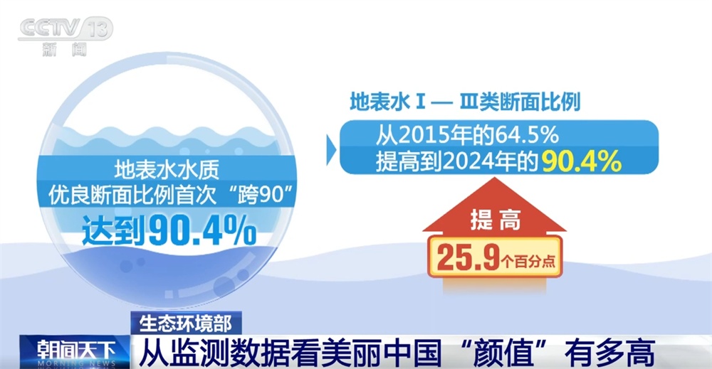 从数据看美丽中国“颜值”有多高 智慧监测“大脑”守护绿水青山