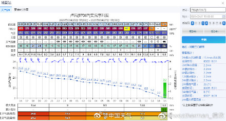 从热如夏到下雪只用了一两天
