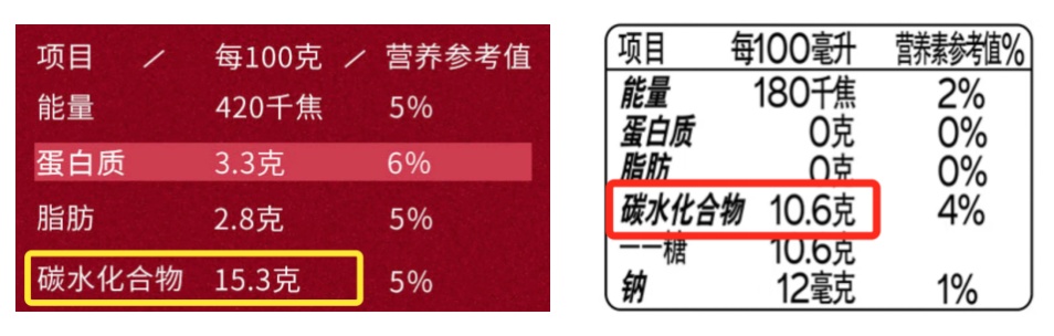 比喝油还长肉的食物？在这点我呢……