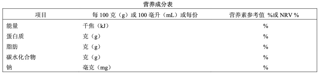 比喝油还长肉的食物？在这点我呢……